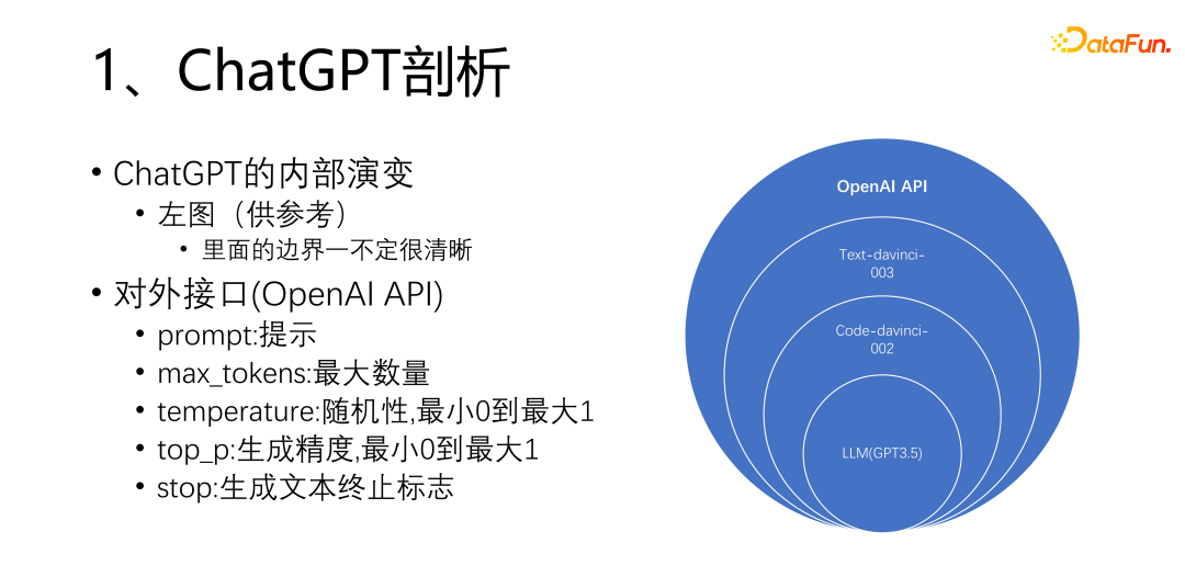 图5 ChatGPT 的内部结构及对外接口