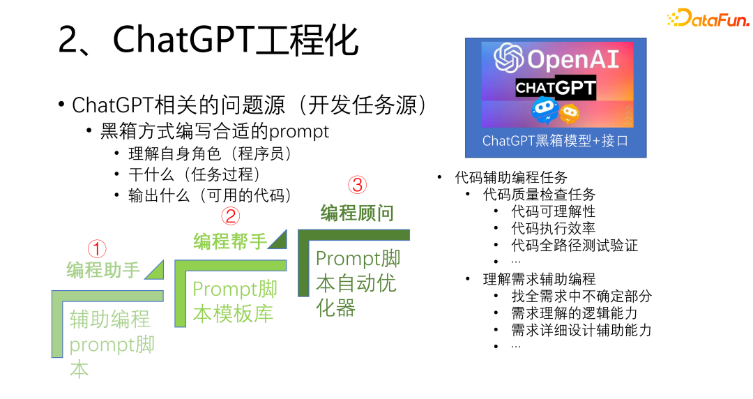 图11 辅助编程的层次可以不断提升