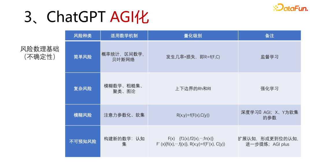 图13 智能计算的数学体系化