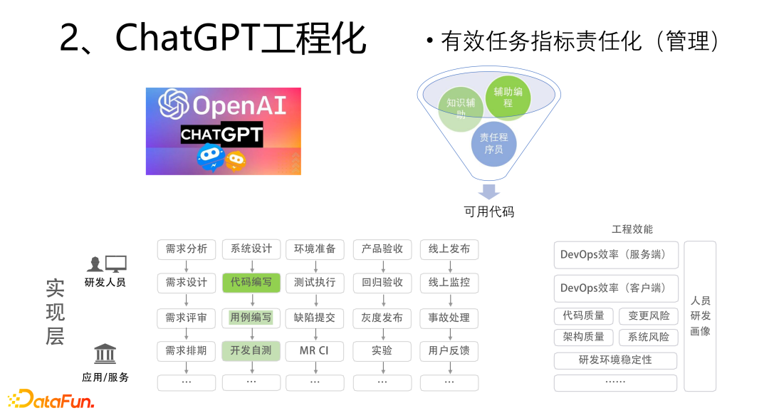 图10 更细化的应用领域和方式