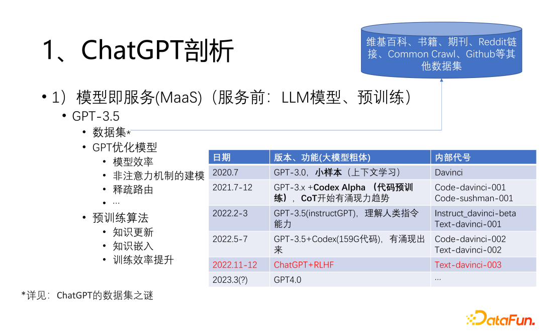 图2 模型即服务数据和演进过程