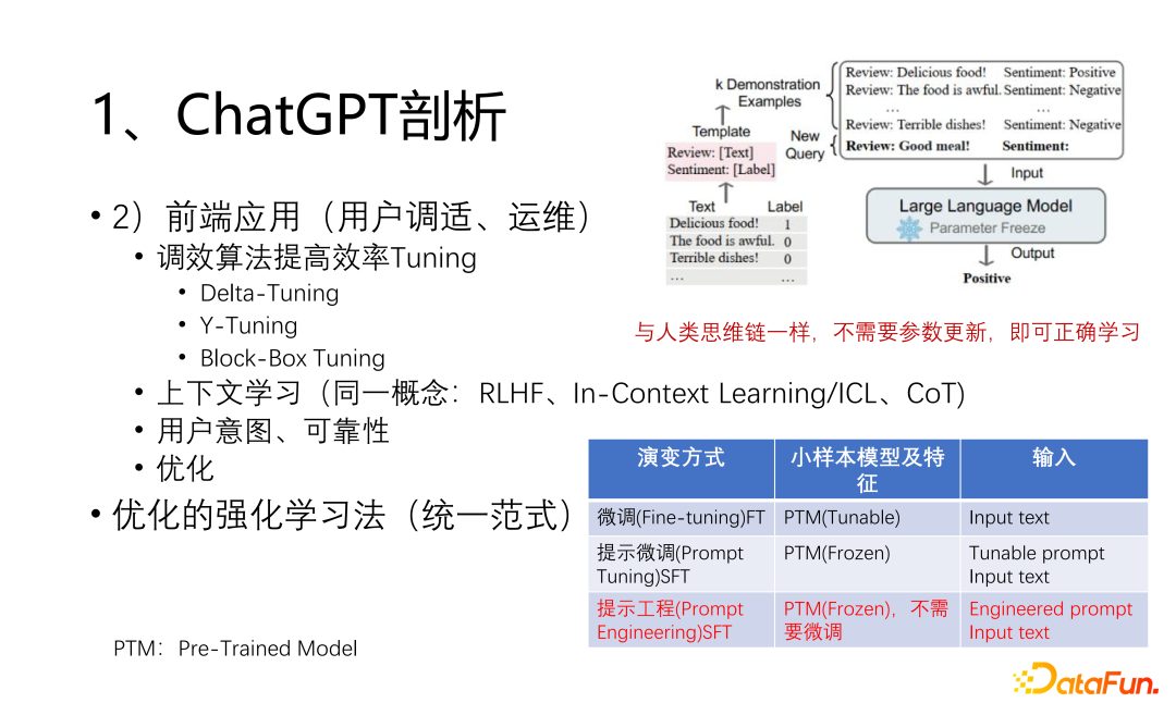 图4 ChatGPT 前端应用及范式变化