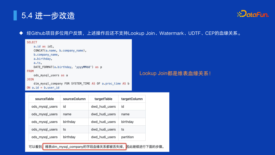 进一步改造