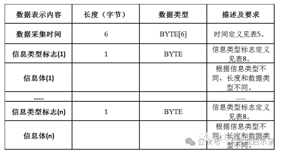 数据单元说明-实时数据-数据格式图