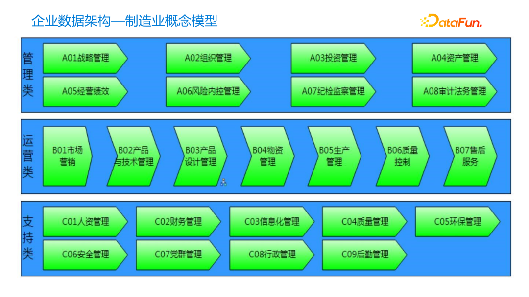 制造业概念模型