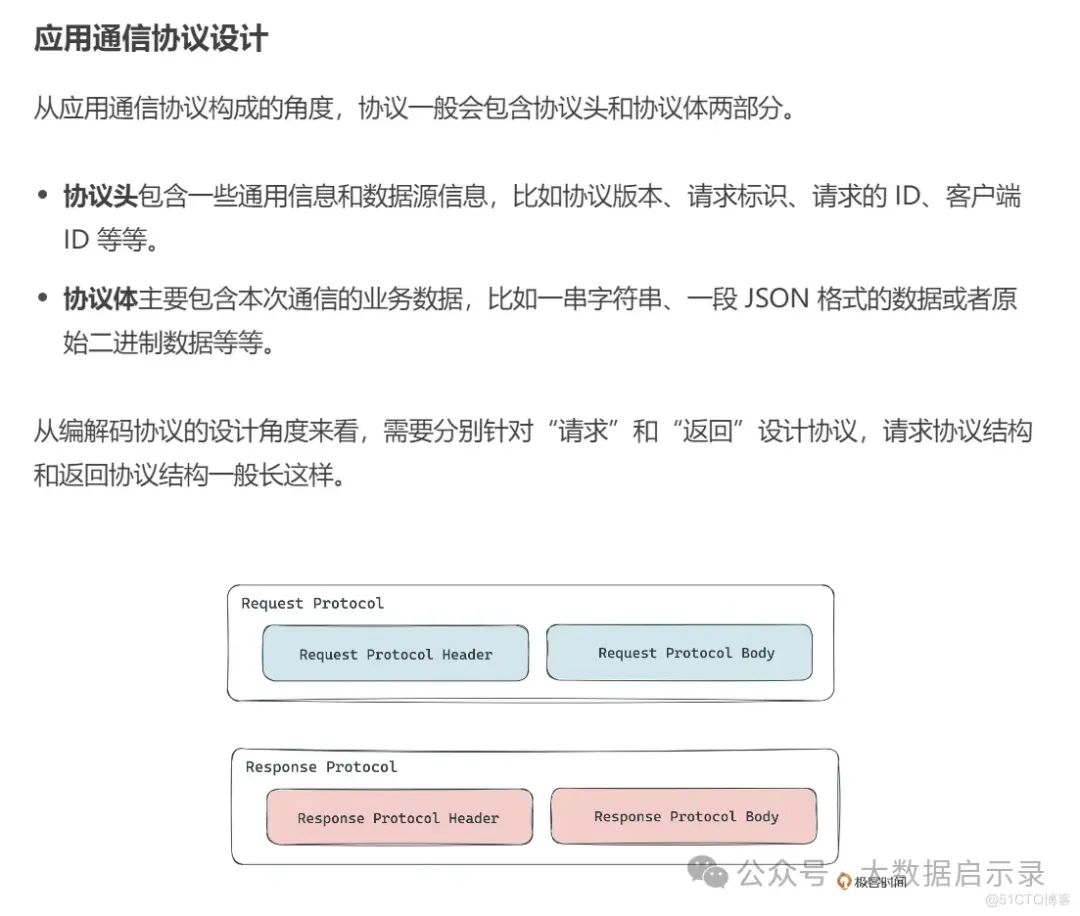 通信协议设计