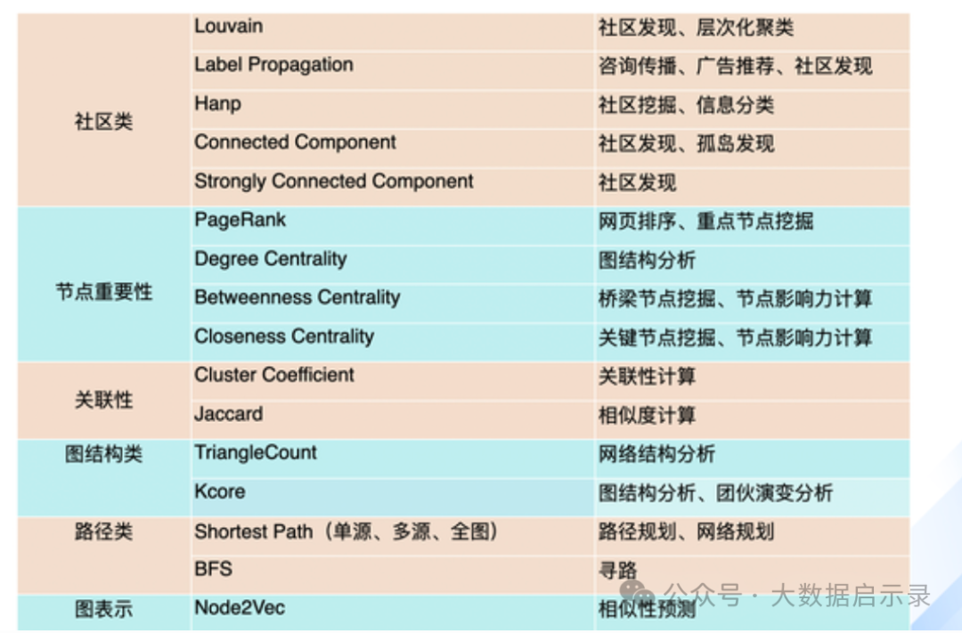 图数据库示意图