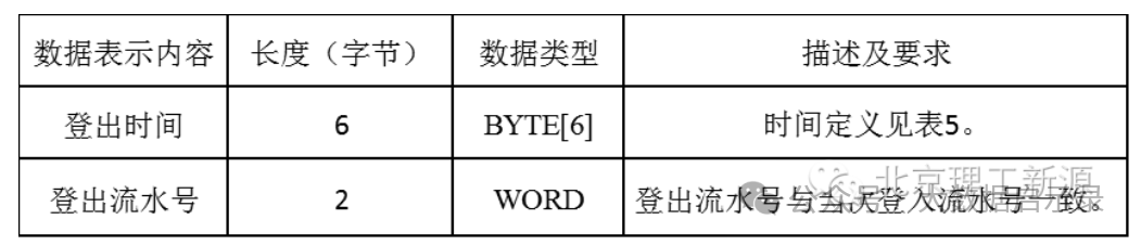 数据单元说明-平台登出图