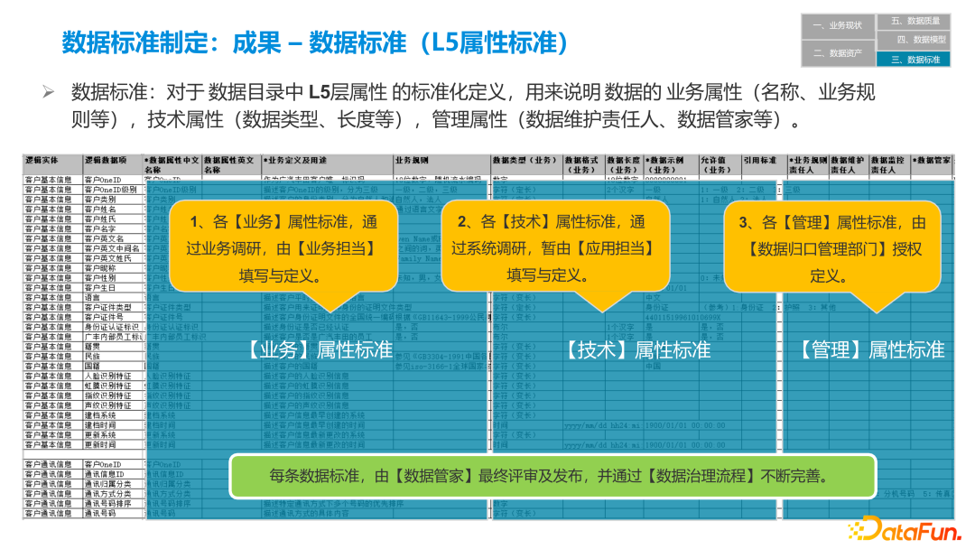 数据标准