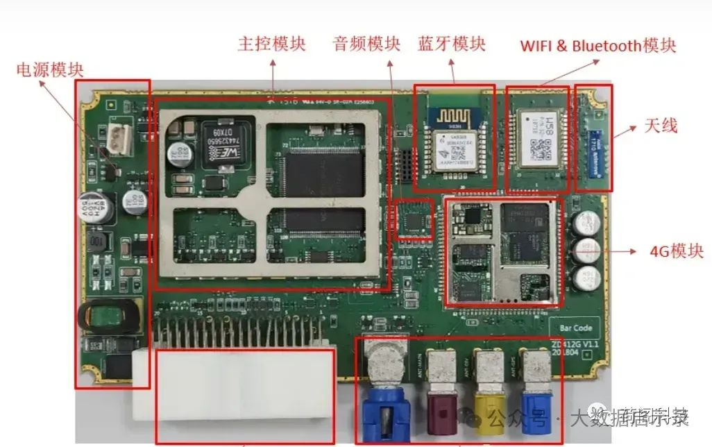 TBOX基本功能