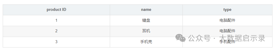 行存储与列存储