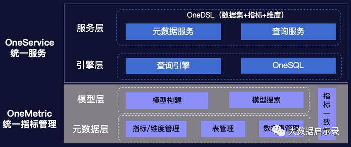 数据服务