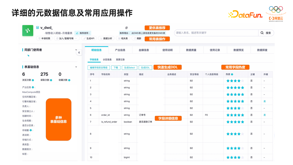 数据地图