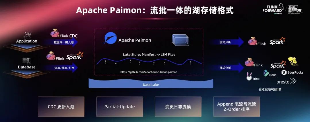 Apache Paimon