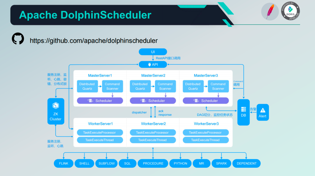 Apache DolphinScheduler