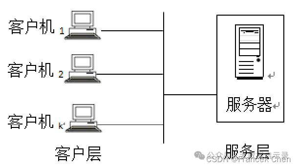 两层结构