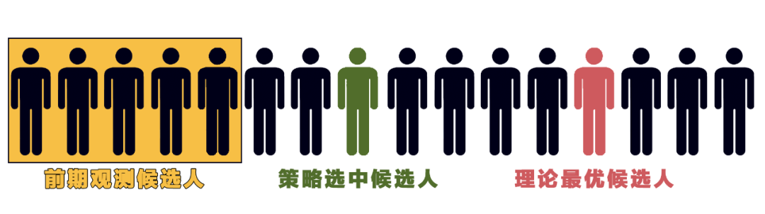 匹配示例
