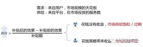 变现阶段