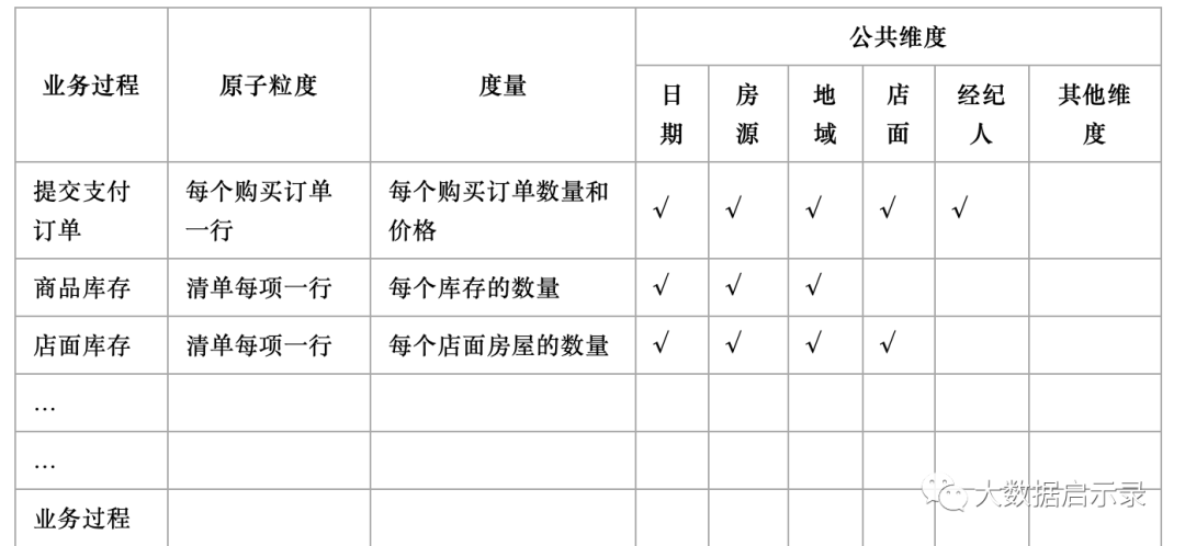 维度总线矩阵