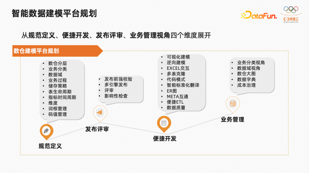 智能数据建模平台