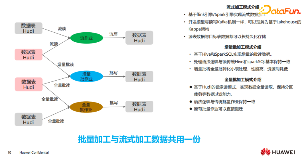 统一计算集群
