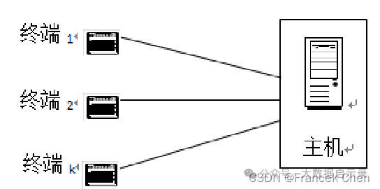 集中结构