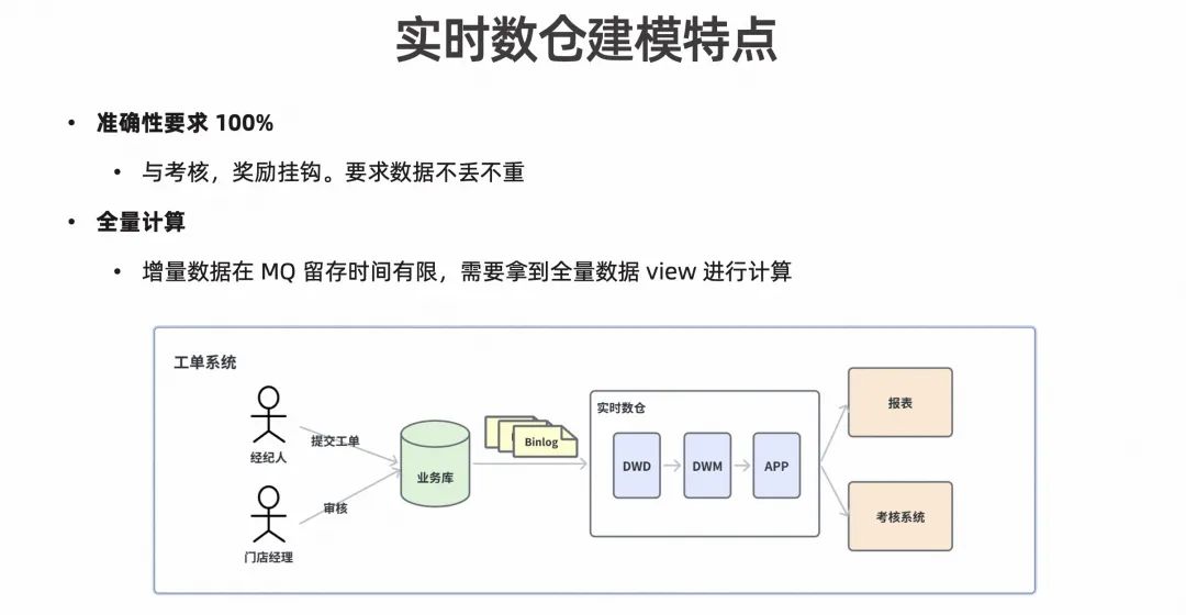实时数仓建模