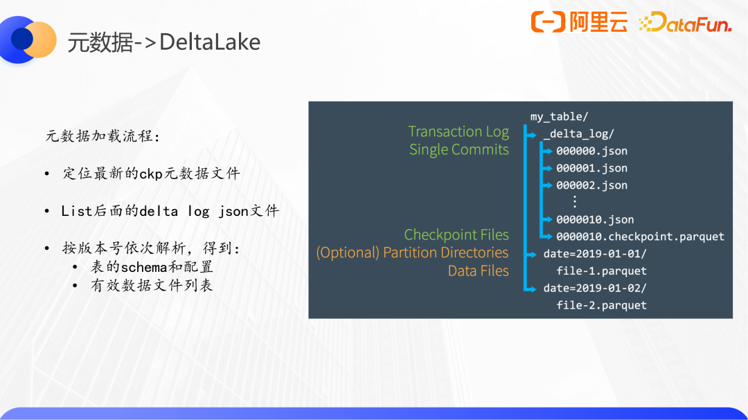 Delta Lake 元数据加载流程