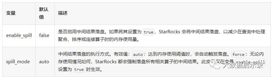 中间算子罗盘
