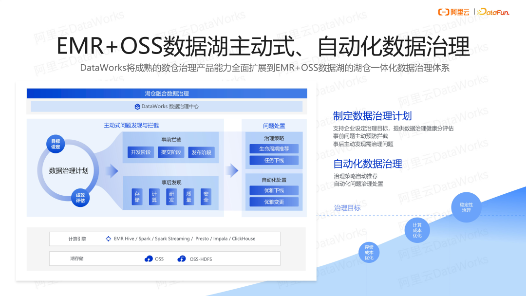 EMR+OSS 数据湖治理