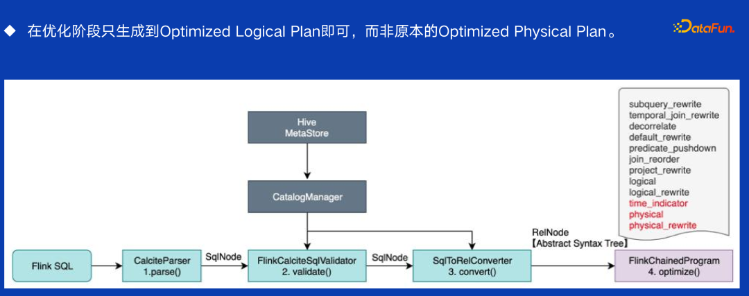 FlinkSQL 字段血缘解析流程