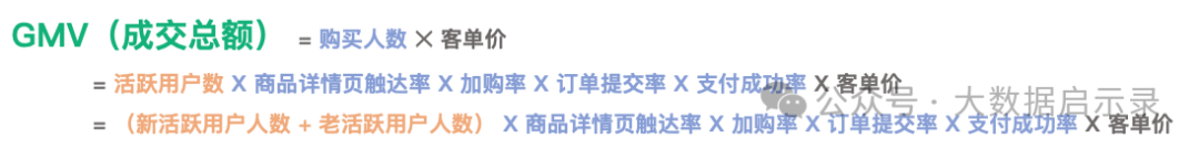 拆解结果