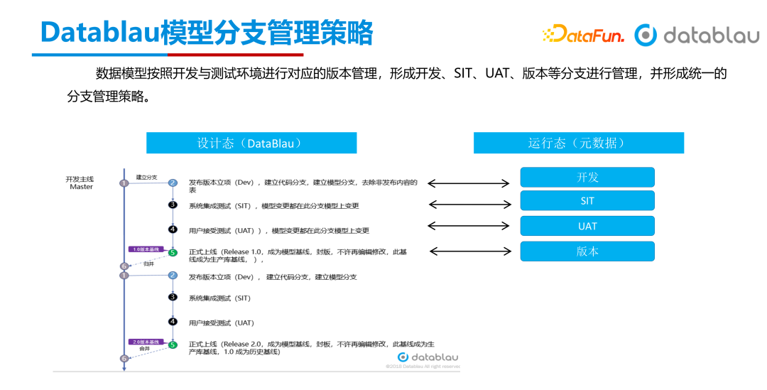分支管理策略