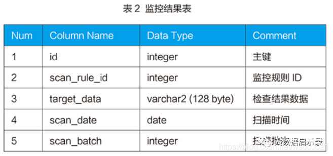 规则库逻辑实现示例3