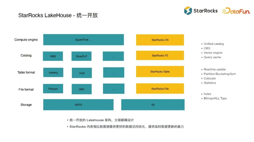 StarRocks 统一开放