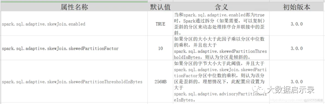 倾斜连接优化