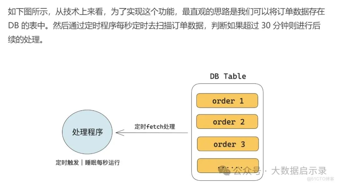 延时消息