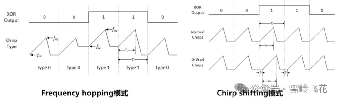 FMCW编码调频