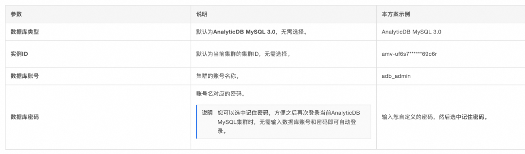 查询记录