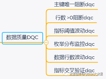 数据质量DQC