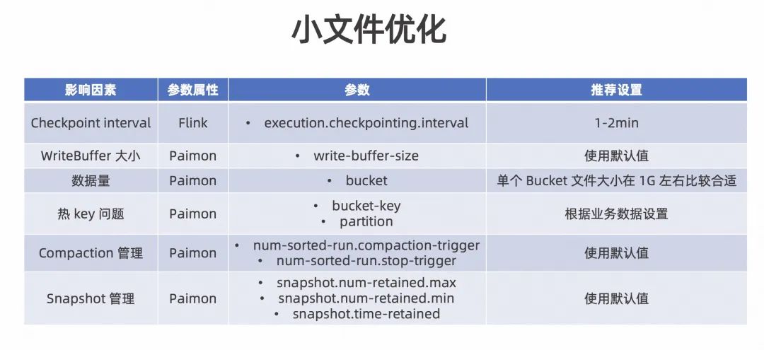 调优结果