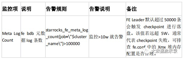 服务可用性监控