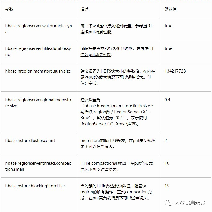 Put和Scan性能调优