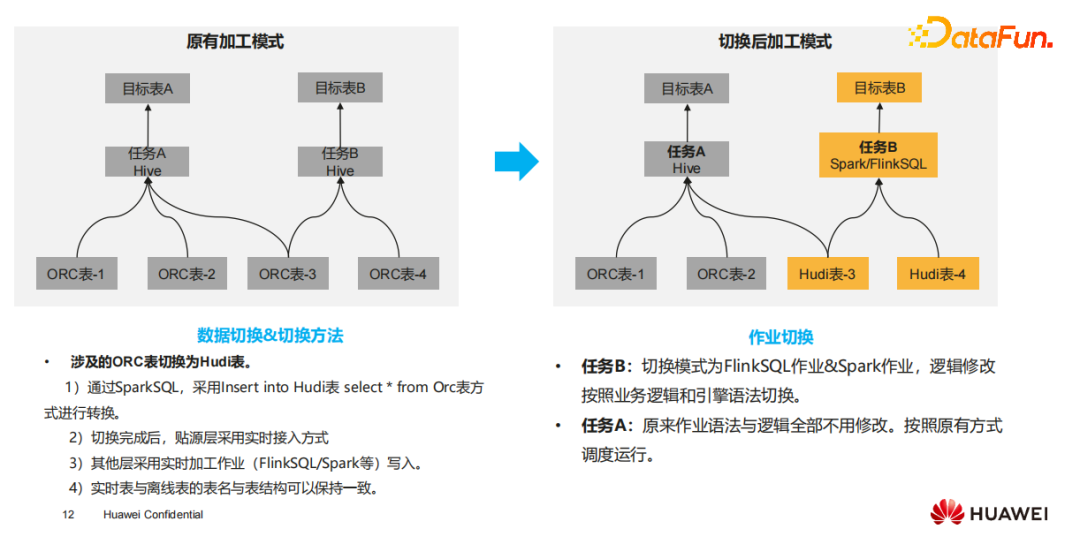 批量数据转换