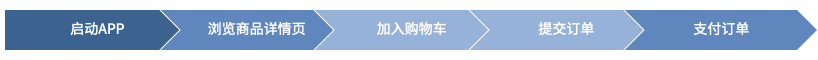 业务转化流程