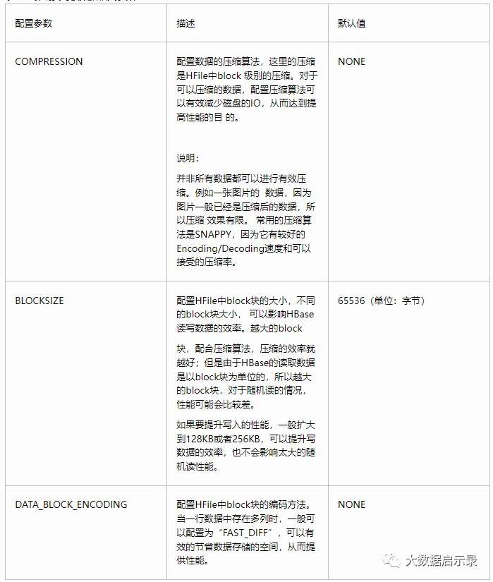 读数据表设计调优
