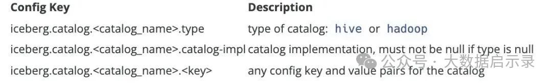 Catalog注册