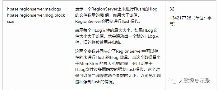 实时写数据优化