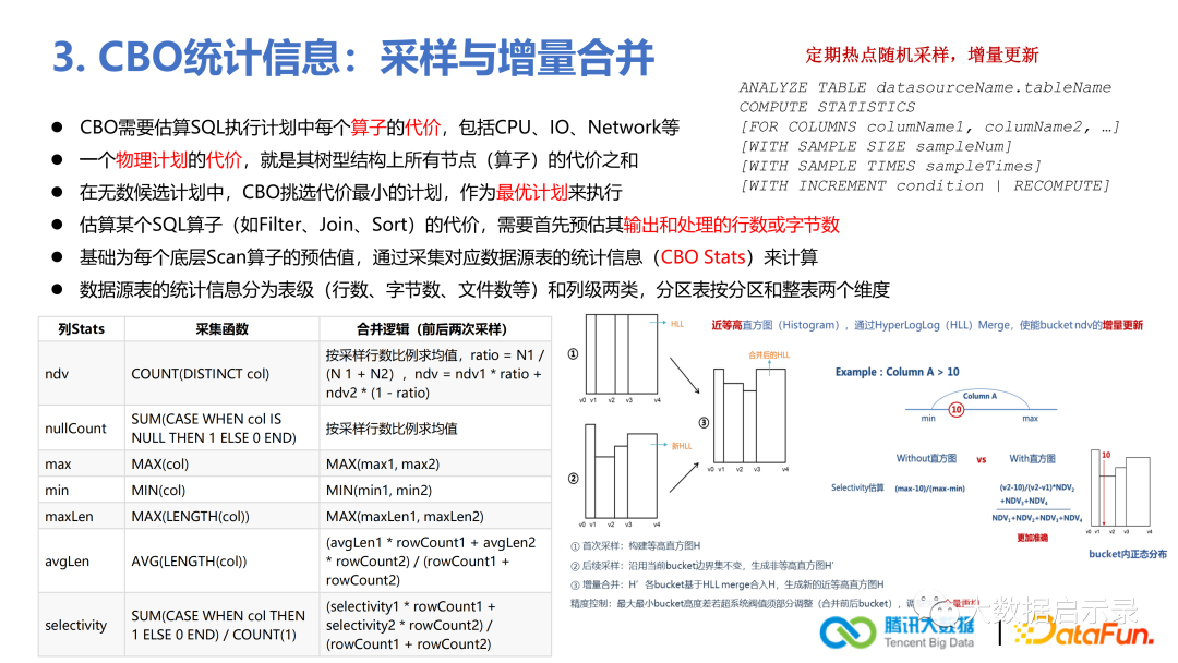 CBO优化器