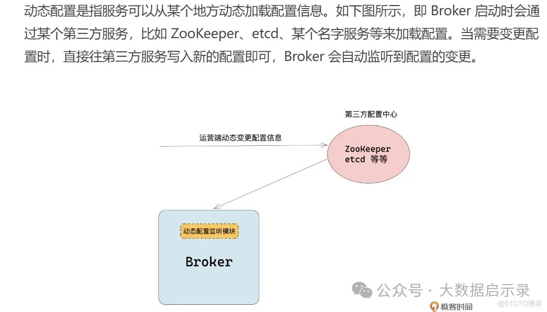 动态配置